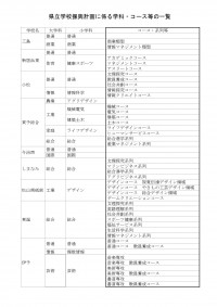 01-2_県立学校振興計画に係る学科・コース等の一覧_公開用0411+八浜定時追加0912＋仮称抜き_page-0001