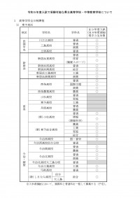 入試実施校一覧_R9_公開用